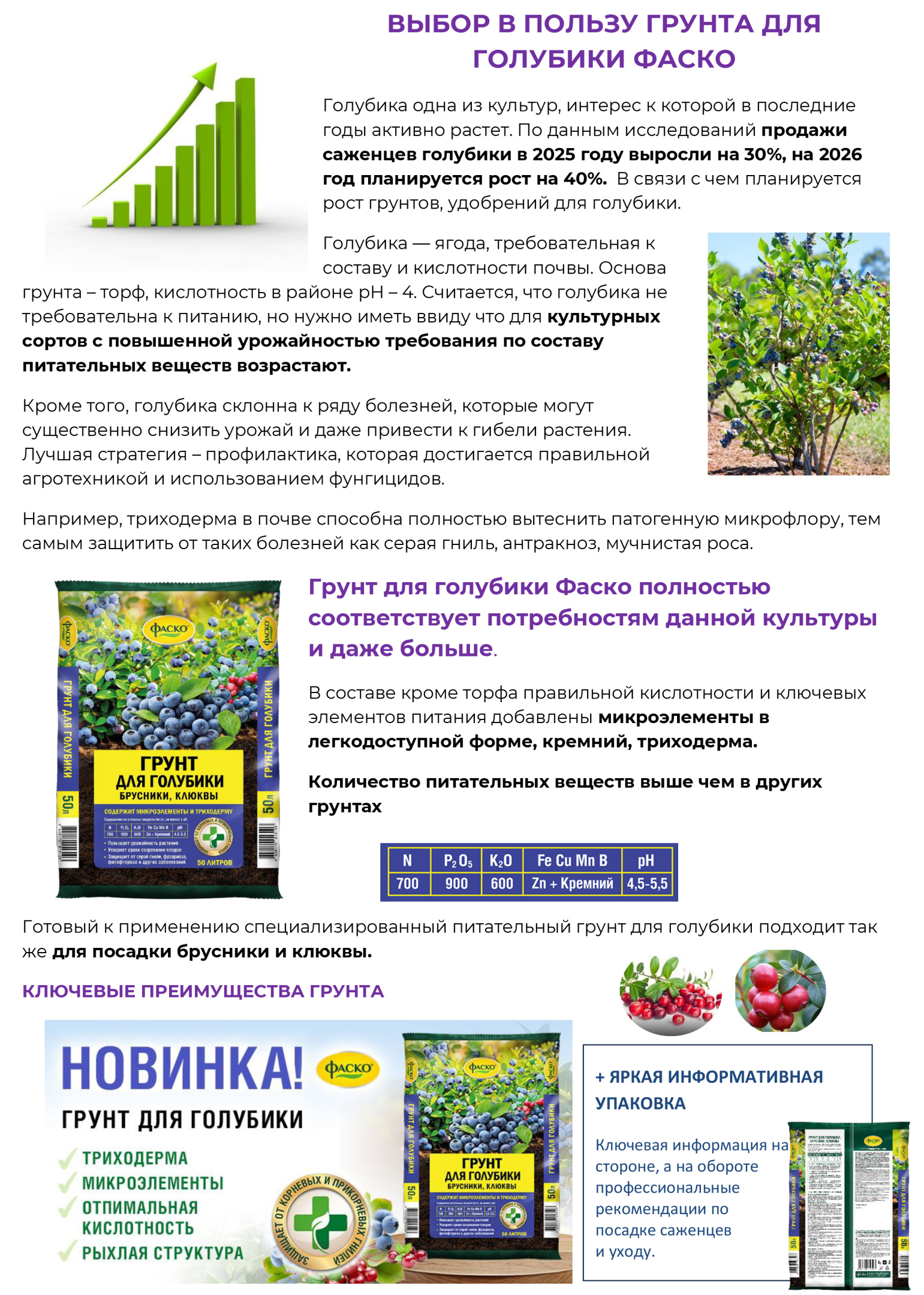 Статья Новинка грунт для голубики Фаско.jpg
